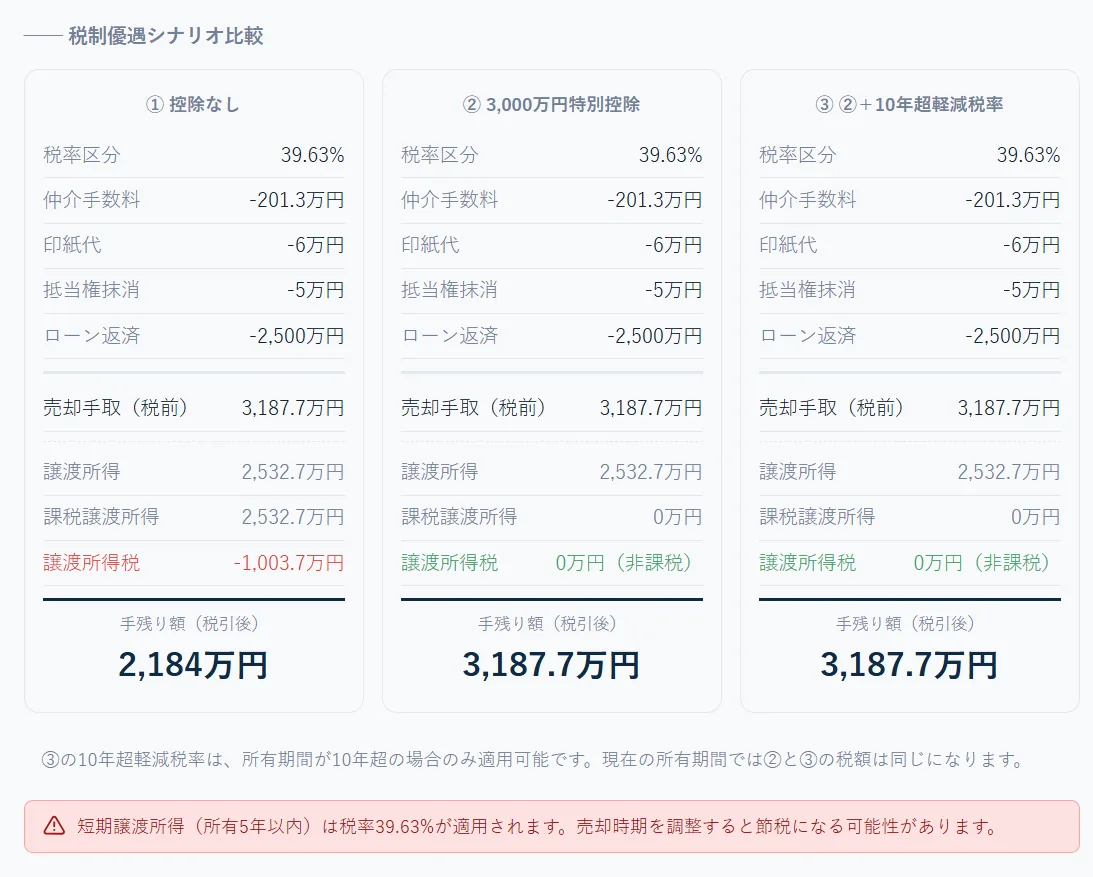 手残り試算画面